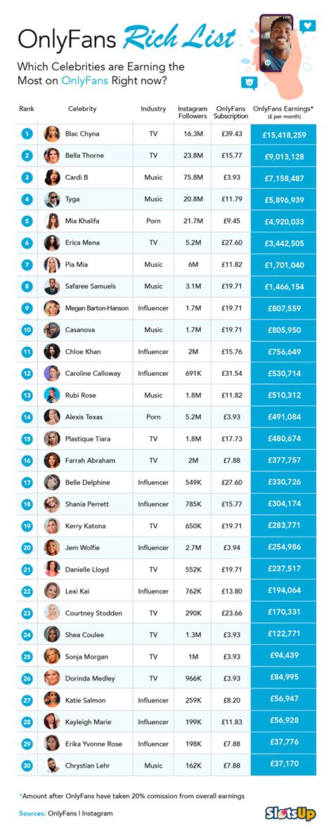 number one onlyfans earner|Top OnlyFans Earners Chart 2024 (And How Much。